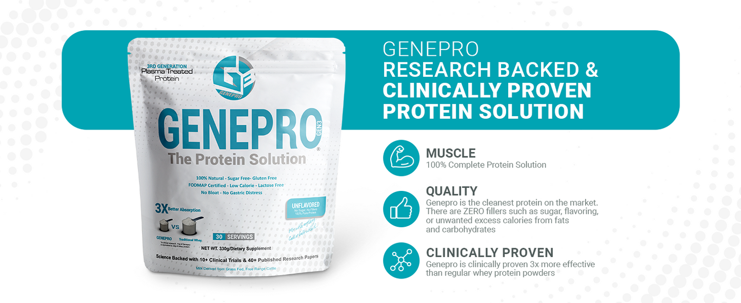 GENEPRO Next Generation Unflavored Protein Powder – 30 Servings Container. Research backed, clinically proven