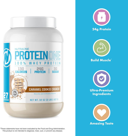 NutraOne ProteinOne supplement container, highlighting its benefits for muscle growth and recovery.​
